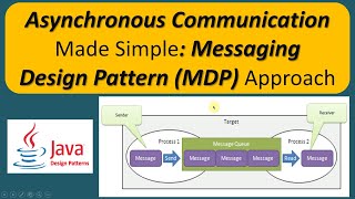 Asynchronous Communication Made Simple: Messaging Design Pattern (MDP) Approach