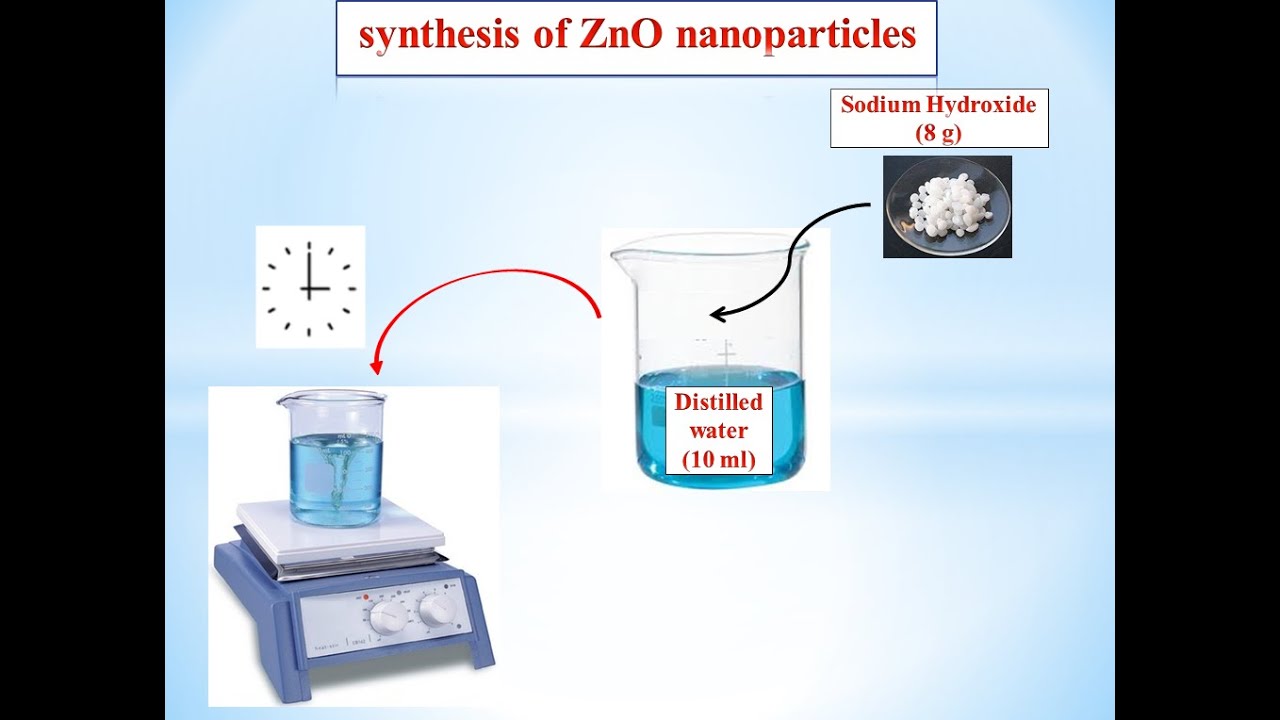 Synthesis Of ZnO Nanoparticles By Sol Gel Method - YouTube