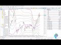 how to convert tradingview pinescript indicator to mt5 mql5 indicator part 653 fbb forexalgotrader