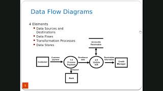 Lecture 6: Documentation Techniques 1 of 2