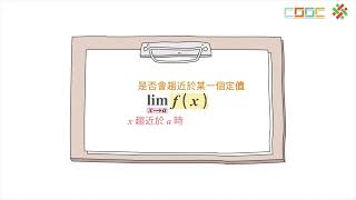 108新課綱｜高三數學｜【觀念】函數極限的定義