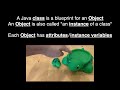 CS Awesome: Vocabulary (Class, Object/Instance, Attributes/Instance Variables, Behavior/Methods)