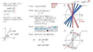 三角関数No6　三角不等式　サイン、コサインの不等式は、単位円周の点の位置で解く。タンジェントの不等式はtanθ＝(直線y=mxの傾き)の考え方と鉛筆を回して解く