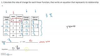 3 7 Writing Linear Function Rules with Non Integer Rate of Change