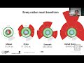 doughnut economics a new economic vision for cities lse event