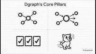 DatabaseHistory - Episode 47: Dgraph - History of the Cloud-Native Graph Database