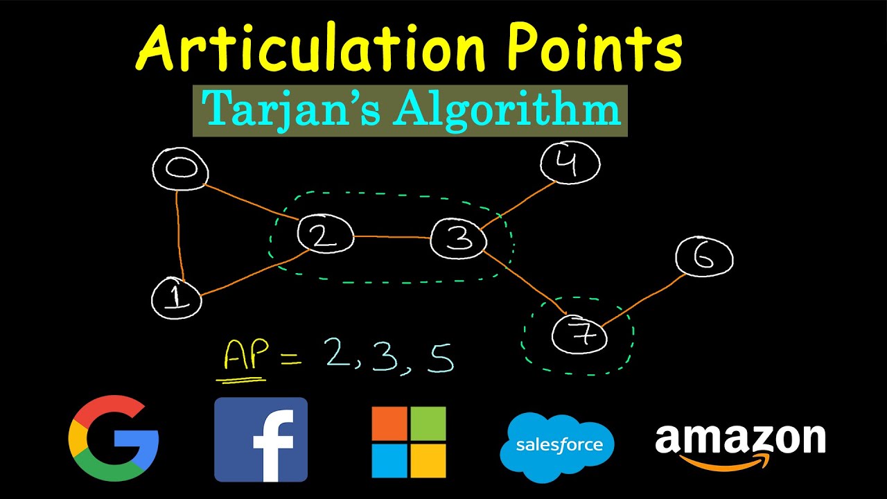 Find Articulation Points Using Tarjans Algorithm | Cut Vertex - YouTube