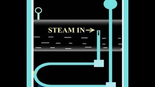 Super Heater(BOILER)