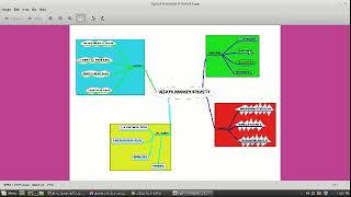 VIJAYANAGARA DYNASTY DIGITAL LESSON