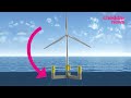 why finding a spot for offshore wind is so tricky cheddar explains