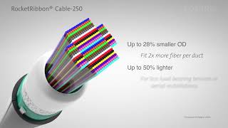 Corning RocketRibbon® Cable Portfolio