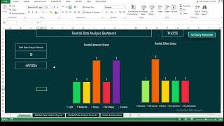 Rainfall data analysis template