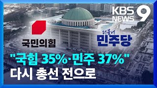 [여론조사]① “국힘 35% vs 민주 37%”…탄핵 이전 지지세 회복 [9시 뉴스] / KBS  2025.01.27.