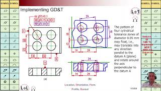 GD&T, How to Implement GD&T, LOL, LOF, MMC for Datum References, Zero MMC, Martin MB Bak