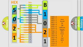 DTC Fiat B1021-13 Short Explanation