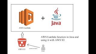 How to create AWS Lambda function in Java and use it with AWS S3.
