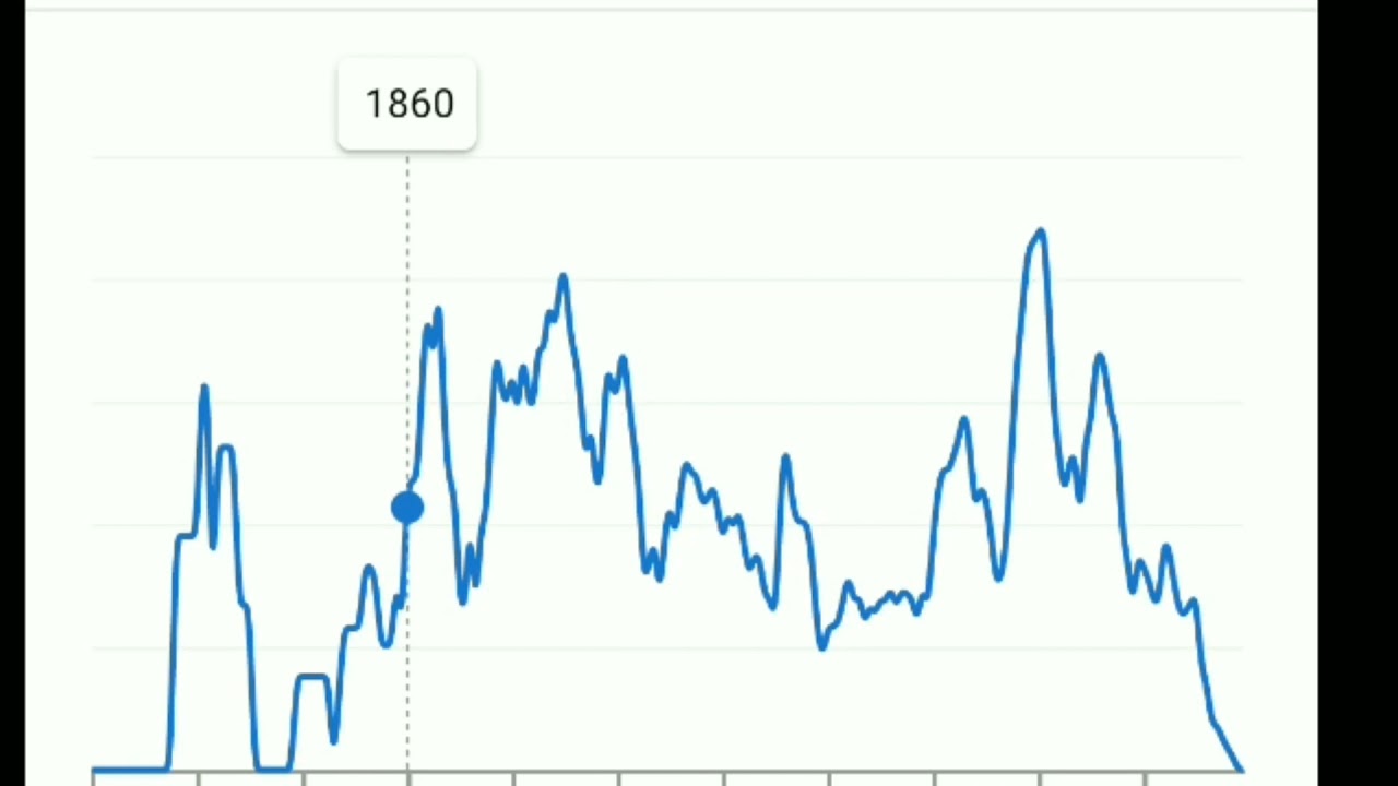 Books Ngram Viewer Meme Codm Youtube