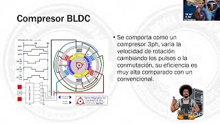 compresores Inverter