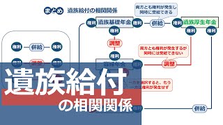 【社労士試験】遺族給付の相関関係【必勝リスタート講座】