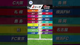 神戸の連勝を浦和がストップ！香川真司4684日ぶりＪリーグ復帰弾でＣ大阪初勝利【J１第４節】#shorts #jリーグ #j1 #サッカー #結果  #第4節 #soccer