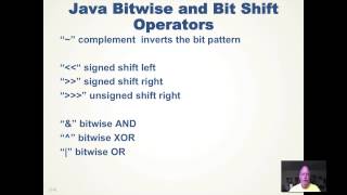 Binary Data in Java