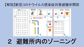 解説②避難所内のゾーニング【新型コロナウイルス感染症対策避難所開設】