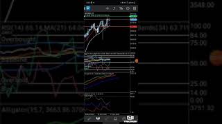 Daily FOREX Markup for GREAT TRADES