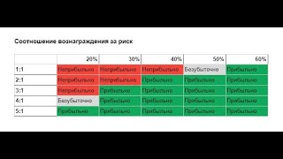 Соотношение риска и прибыли (Risk/Reward или RR) и Бонус - простейший криптокалькулятор