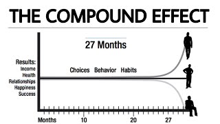 THE COMPOUND EFFECT Book Summary | Become RICH By Using Compound Effect | Darren Hardy