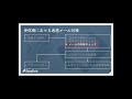 【管理者向けセミナー】イチからわかるsendgrid運用のポイント（アーカイブ配信）