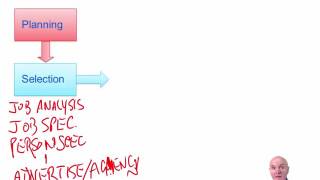 ACCA P3 Chapter 25 Human resource planning - people