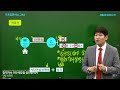 18강 저당권｜2023 공인중개사 민법 기초이론 유료강의 무료공개｜제 34회 공인중개사 시험 대비｜에듀윌 심정욱 합격강의