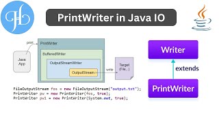 PrintWriter Class in Java I/O (Input and Out) and It's Uses With Example