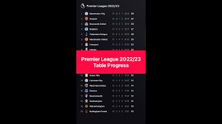 Premier League TABLE PROGRESS 2022/23 - Man City vs. Arsenal EPIC TITLE CHALLENGE