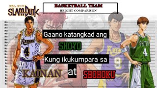 SLAMDUNK:SHOYO and KAINAN height comparison