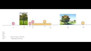 HackerRank # Apple and Oranges (Python)