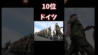 世界の軍事力ランキング【日本も入ってるよー】