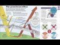 how science works the facts visually explained