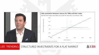 Want to generate returns in a flat market? | UBS Trending