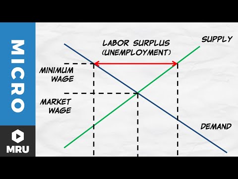 How does deadweight loss create minimum wage?