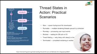 Thread Life Cycle | Object Oriented Programming | SNS Institutions