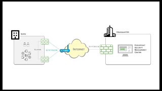 Using Single Public IP Address for NGFW Clusters