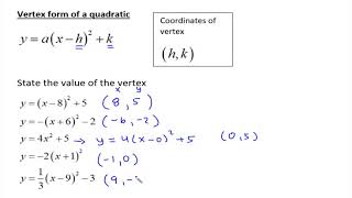 Alg2 2.2A Graphing quadratics in vertex form