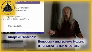 Андрей Столяров: Вопросы к диаграмме Нолана и попытка на них ответить