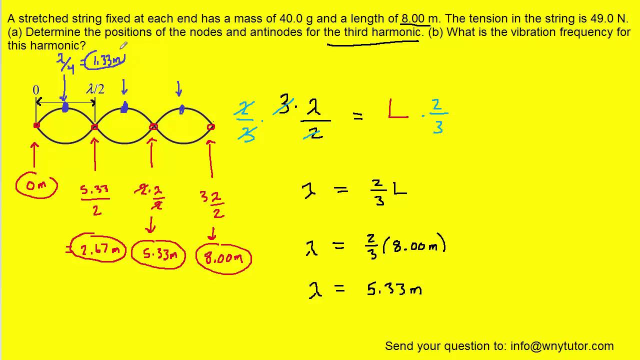 A Stretched String Fixed At Each End Has A Mass Of - YouTube