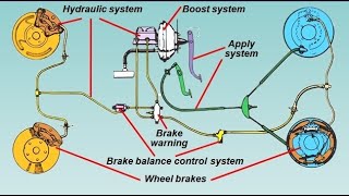 Brake System Components Categories