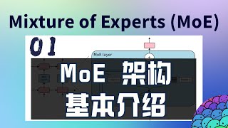 DeepSeek MoE把价格打下来核心原因？看MoE架构剖析！