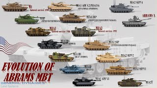 Evolution of Abrams Main Battle Tank (M1 Abrams to AbramsX)
