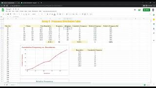 Group 9 - Creating a Frequency Distribution Table using Google Sheets