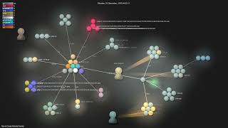 NanmiCoder/MediaCrawler - Gource visualisation